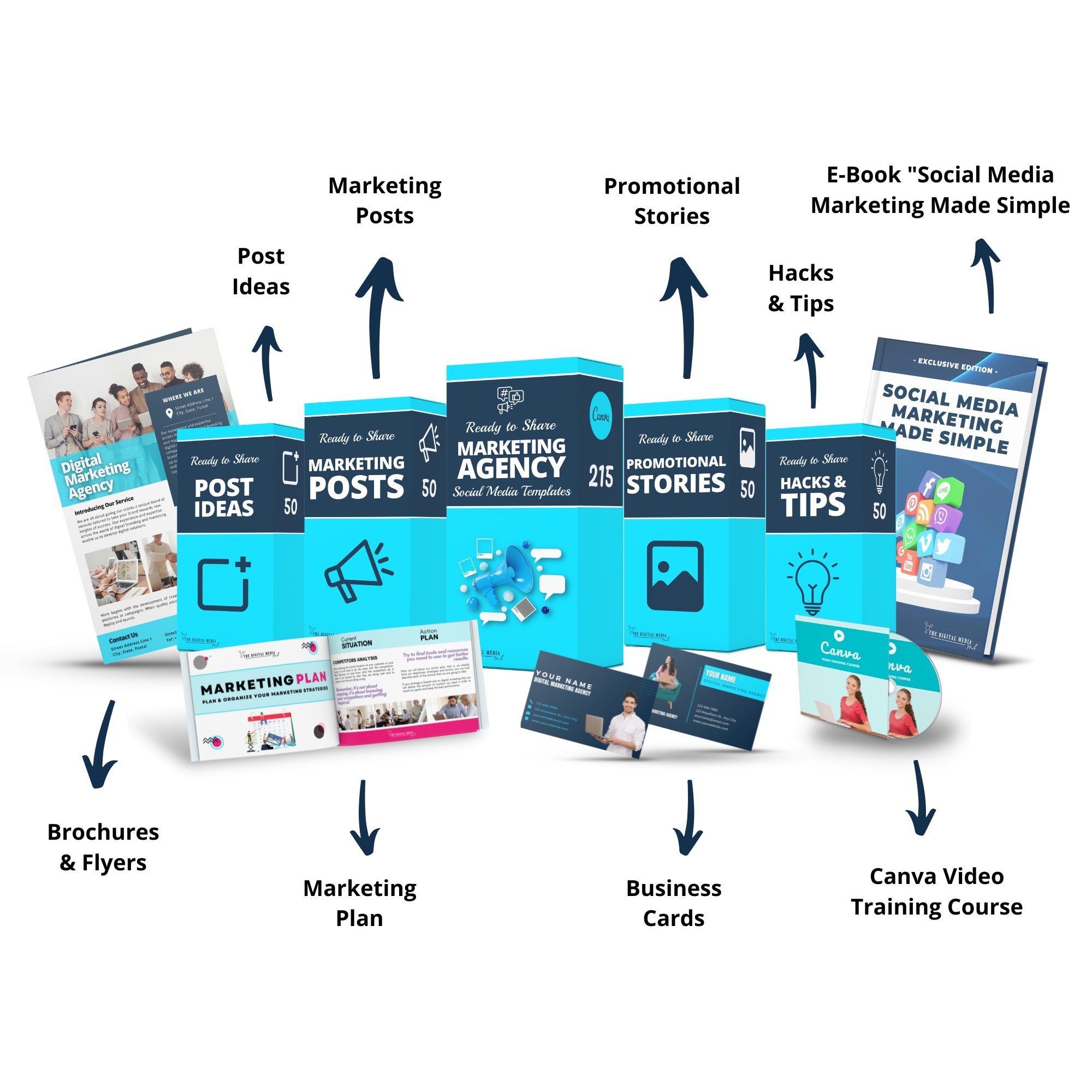 Digital Marketing Agency - The Digital Media Hub