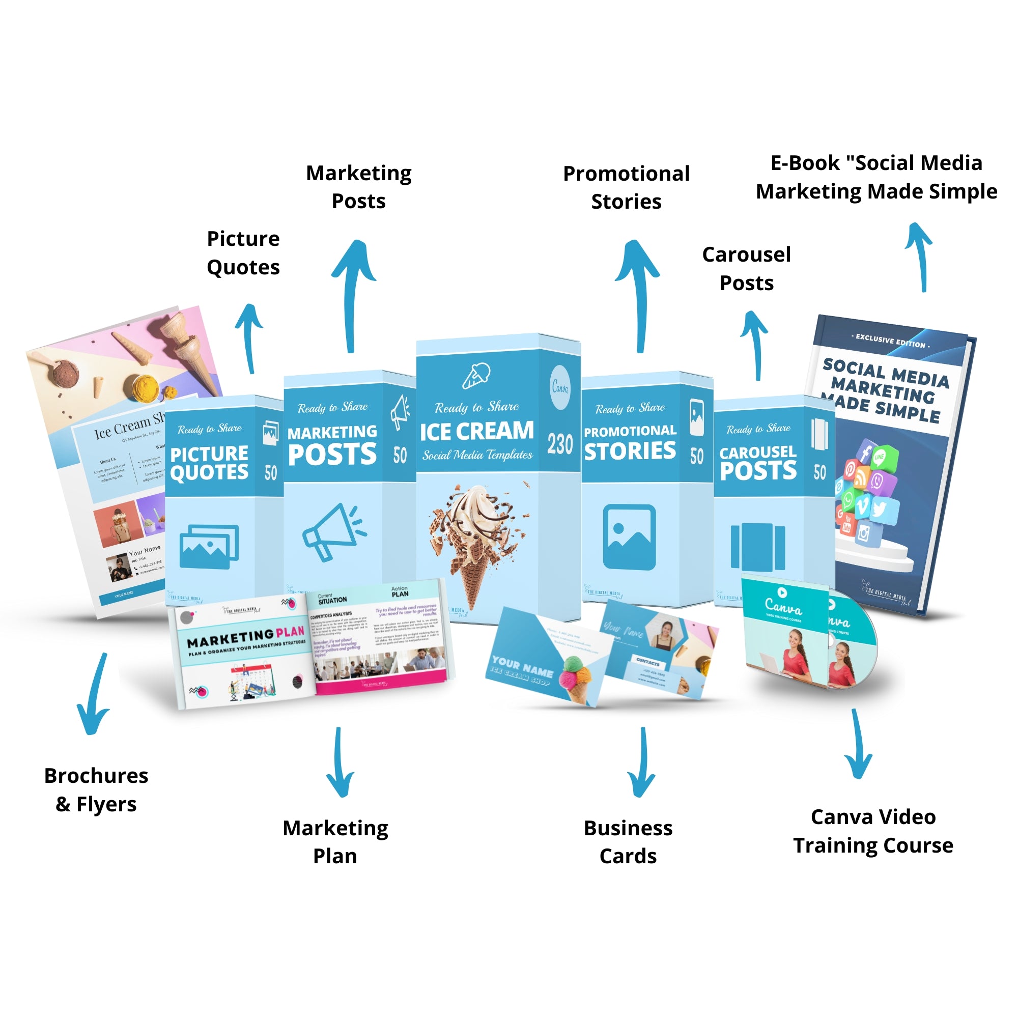 Ice Cream Bundle - The Digital Media Hub
