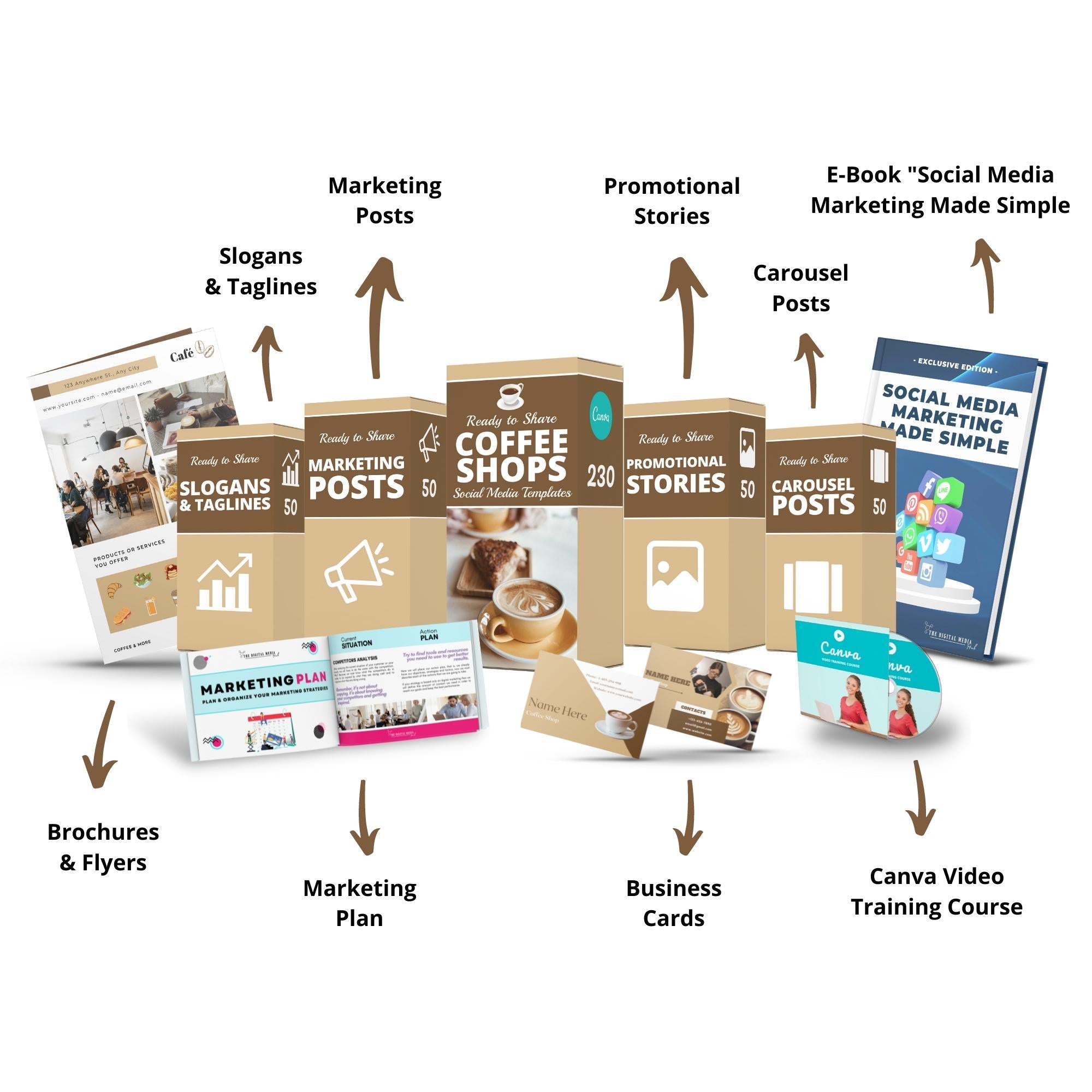 Coffee Shops - The Digital Media Hub