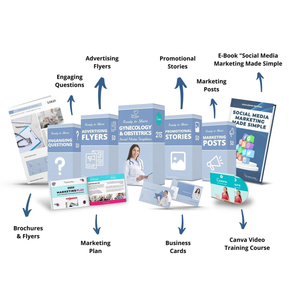 OB/GYN Bundle | Ready to Share Social Media Templates & Content – The ...