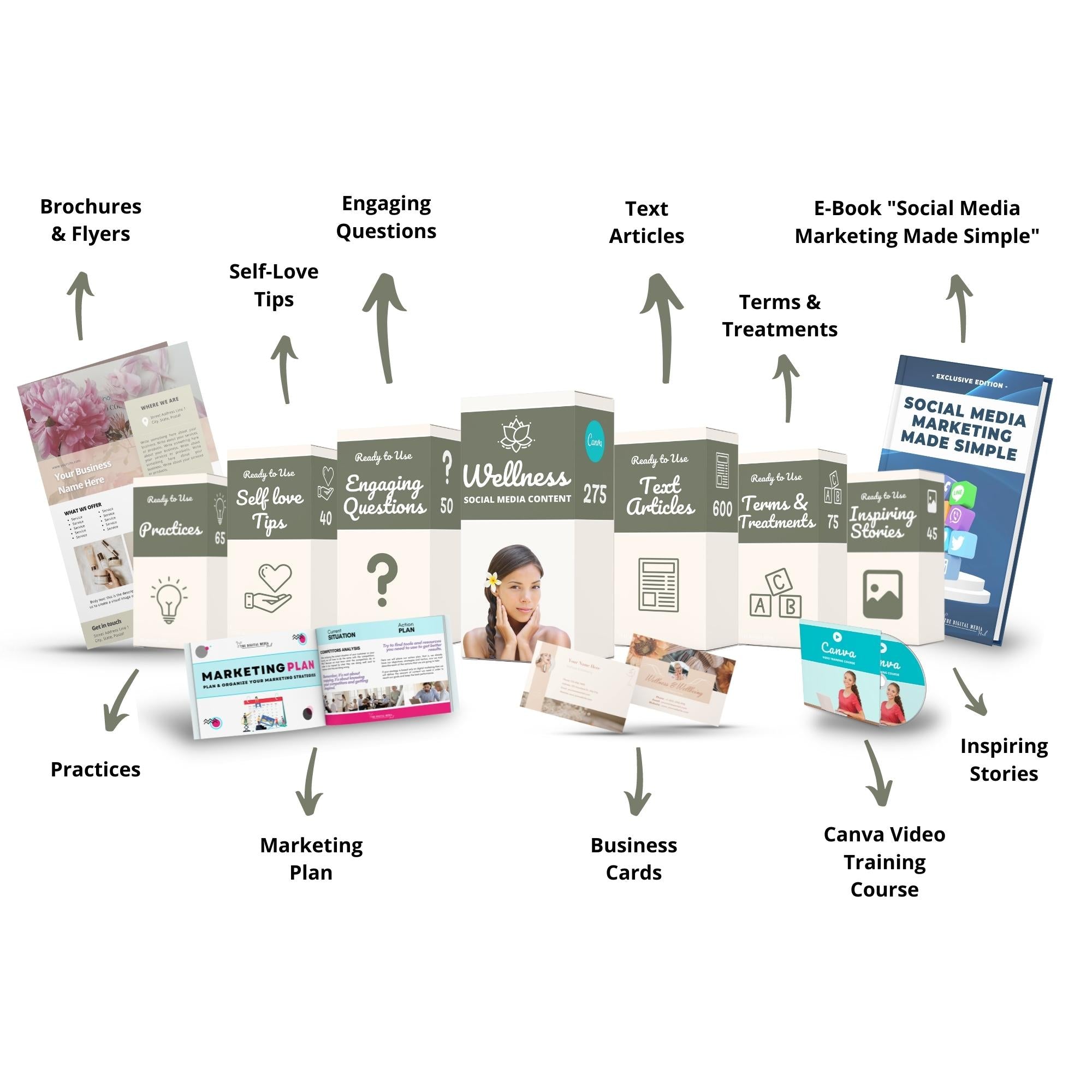 Wellness Bundle - The Digital Media Hub