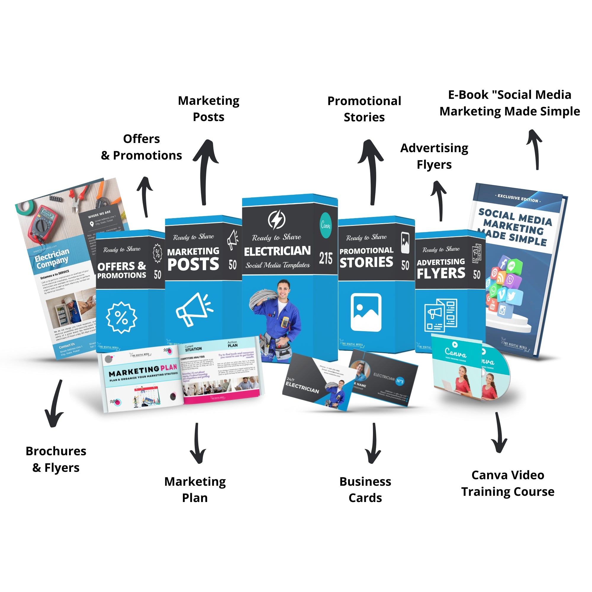 Electrician - The Digital Media Hub