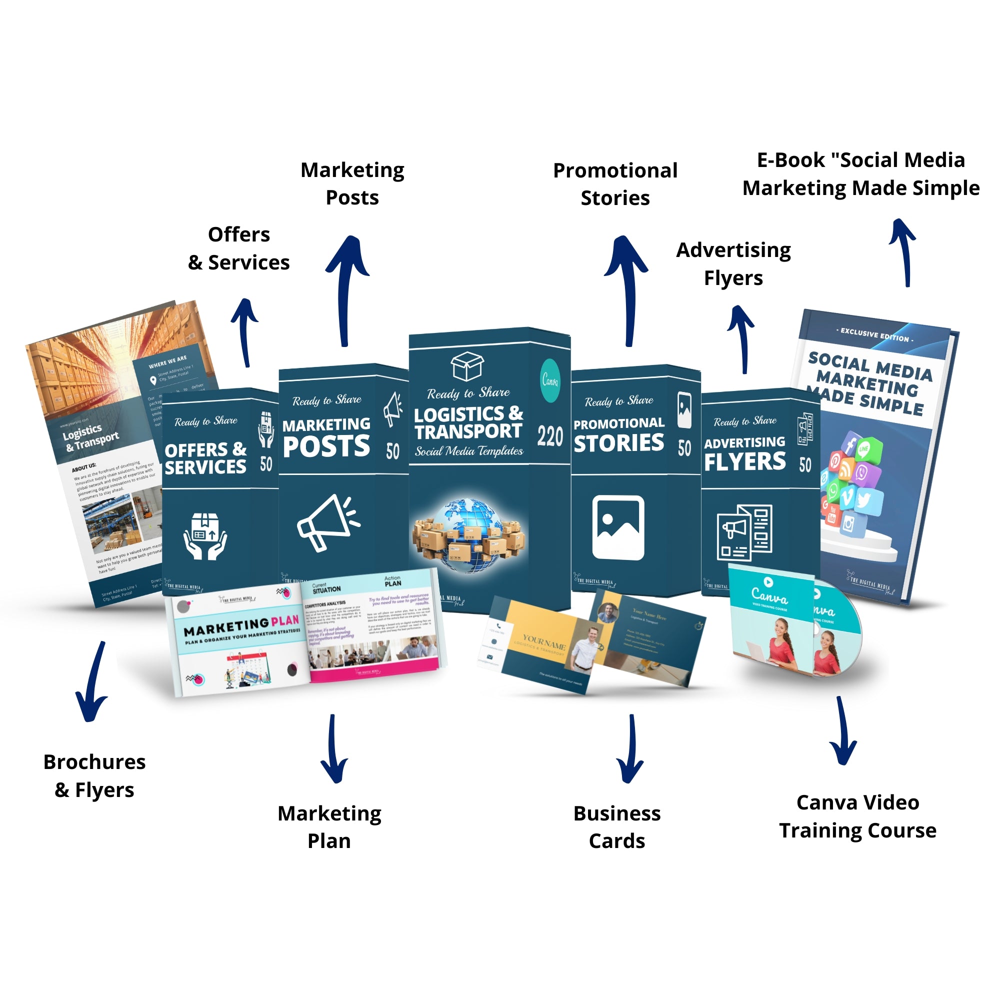 Logistics & Transport - The Digital Media Hub